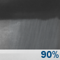 Tonight: Rain Showers
