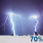 Tonight: Chance Showers And Thunderstorms then Showers And Thunderstorms Likely