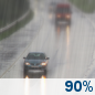 Friday: Widespread rain showers before 8am, then rain between 8am and 5pm, then rain showers. Cloudy, with a high near 61. Northeast wind 7 to 12 mph. Chance of precipitation is 90%. New rainfall amounts between a quarter and half of an inch possible. Friday: Light Rain