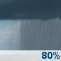 Monday: Rain Showers