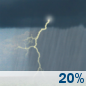 This Afternoon: Isolated showers and thunderstorms. Mostly cloudy, with a high near 78. East wind around 6 mph. Chance of precipitation is 20%. New rainfall amounts between a tenth and quarter of an inch possible. This Afternoon: Isolated Showers And Thunderstorms