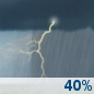This Afternoon: A chance of showers and thunderstorms after 2pm. Mostly cloudy, with a high near 89. West wind around 6 mph. Chance of precipitation is 40%. New rainfall amounts less than a tenth of an inch possible. This Afternoon: Chance Showers And Thunderstorms