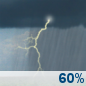 This Afternoon: Scattered Showers And Thunderstorms